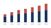 Graph showing growth in dashcameras